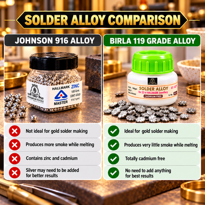 Johnson Tools Pure 916 Cadmium Solder Alloy for 916 Gold Jewellery Making (25gm)