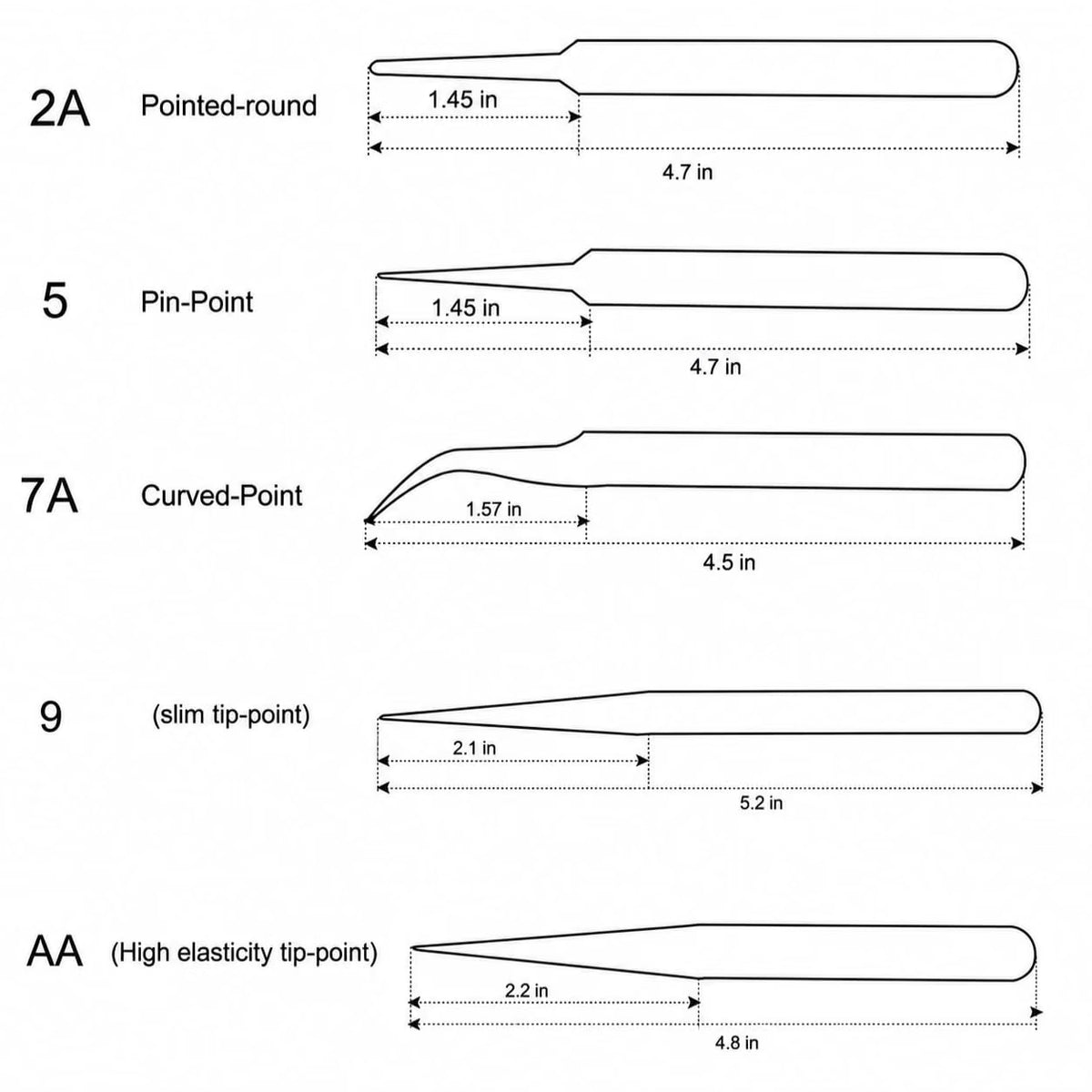 Johnson Tools ESD Multifunction Upgraded Anti-Static Professional Tweezers for Eyebrows, Women, Splinter, Ingrown Hair Removal, Electronic Repairing, Soldering, Crafting Tool Kit(Pack of 5 Pieces)