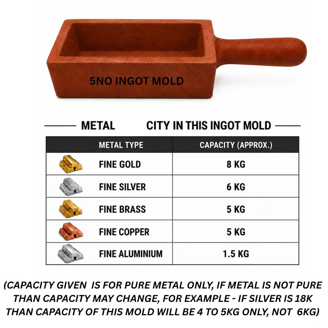 Johnson Tools Metal Ingot Mold 5no for Gold, Silver Casting, Melting, Refining Works (4.5 to 6 kg Capacity)