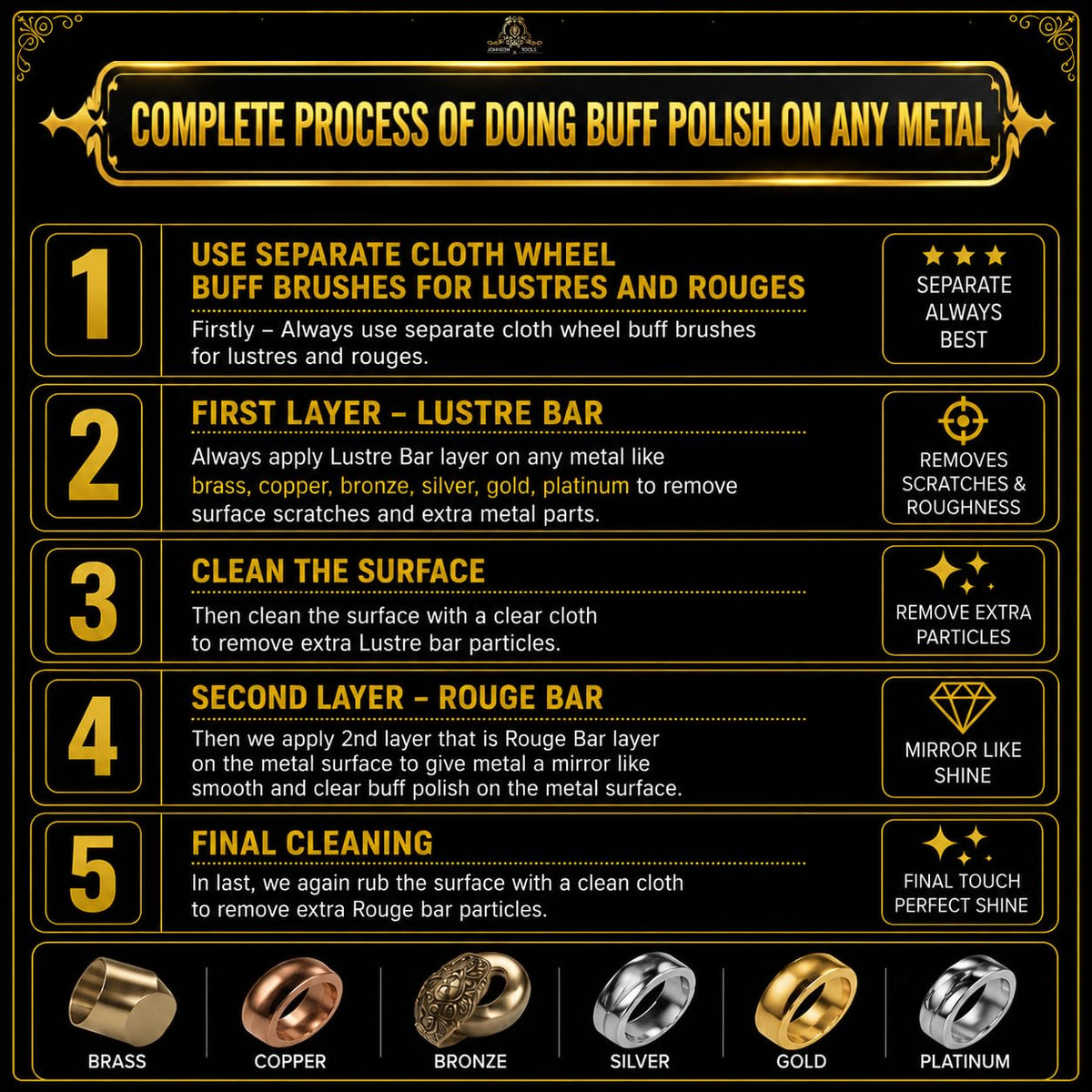 Johnson Tools Metal Polishing Compound Rouge Bar for Polishing, Finishing on Brass, Silver, Gold, Platinum (Size - Small)
