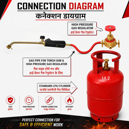 Johnson Tools Amul 36cms Long Nozzle LPG flamethrower Heating Torch Gun with Flat Handle