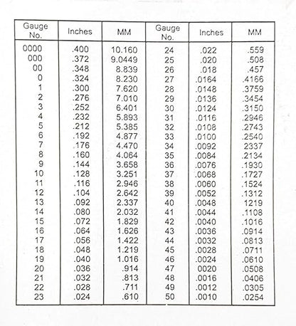 Johnson Tools Stainless Measuring Wire Gauge Round (Silver, Size 1 to 36)